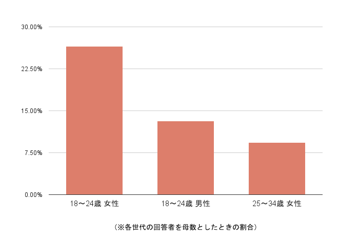 携帯の待受画面 の選び方は男女で違うの 4つの調査結果を発表します