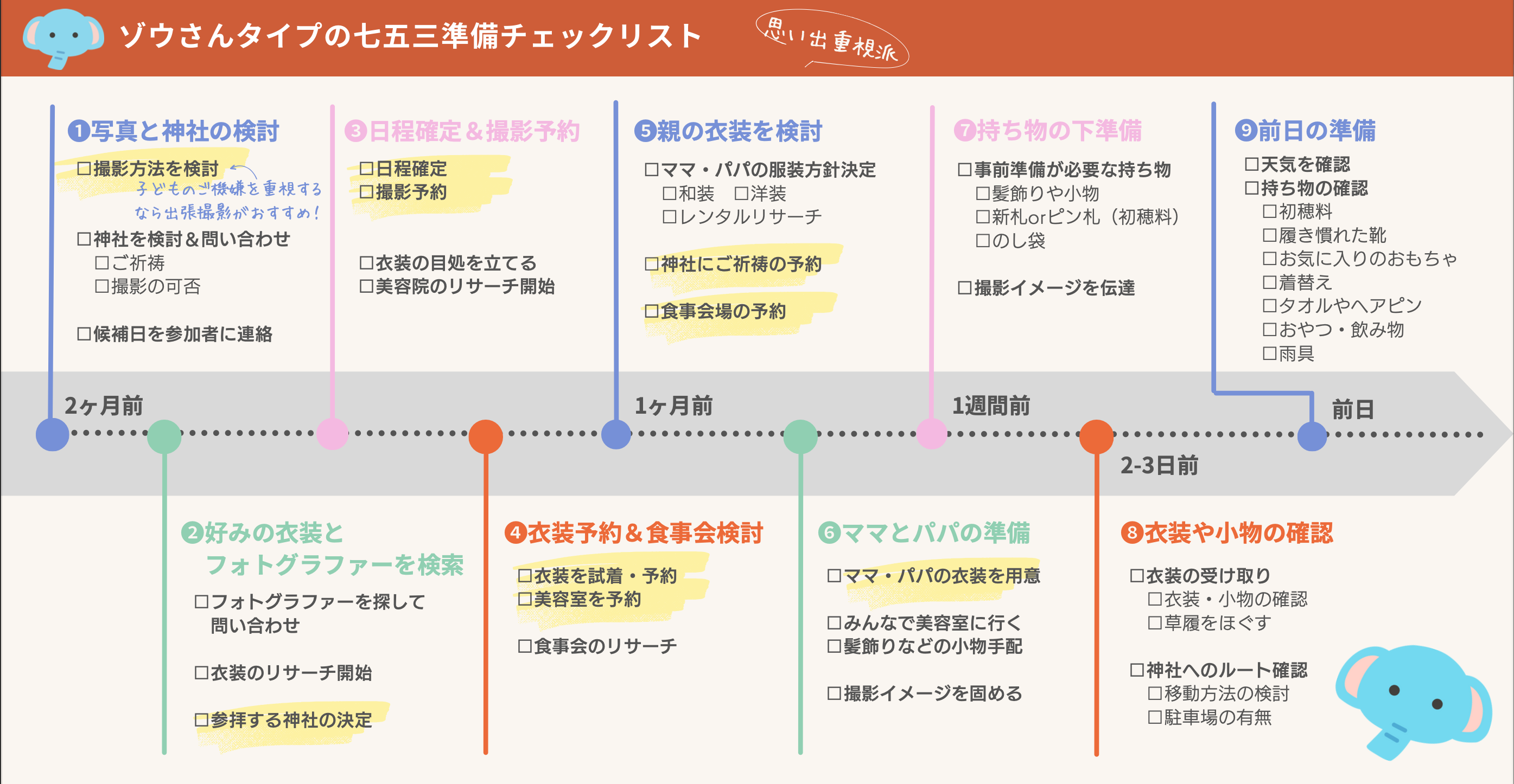 七五三準備】失敗しないための「七五三タイプ診断」＆「タイプ別準備 